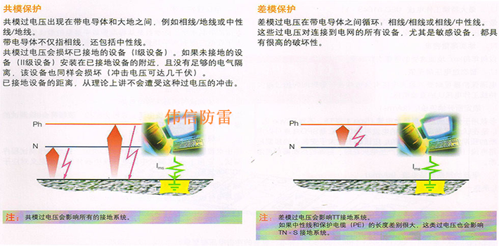 ABB防雷器OVR T1 1N 25-255產(chǎn)品試驗2