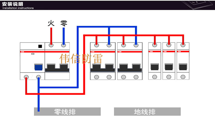 1P20A單片ABB防雷器安裝說明