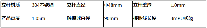 防爆人體靜電釋放報(bào)警器參數(shù)1