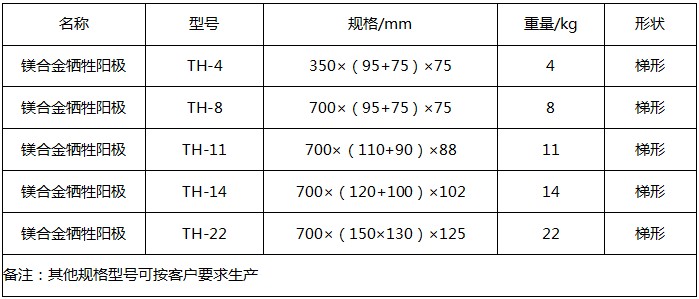 鎂合金犧牲陽極規(guī)格型號