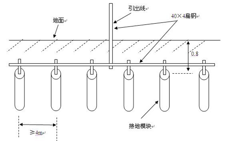 圓柱形接地模塊安裝示意圖2