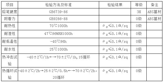 納米碳扁鋼涂層物理性能指標(biāo)