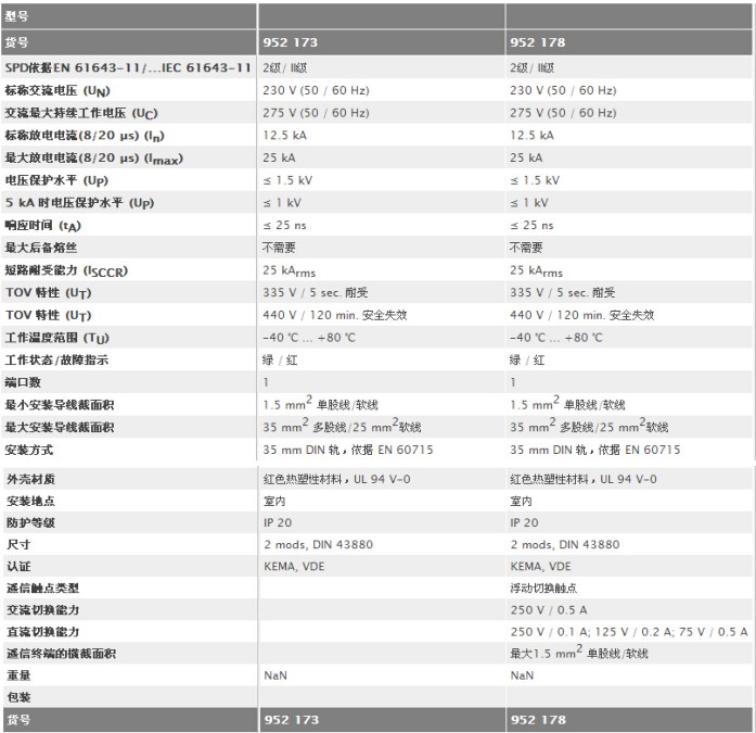 模塊式電涌保護(hù)器(二級)規(guī)格參數(shù)