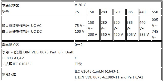 OBO C級電源浪涌保護器技術參數(shù)2