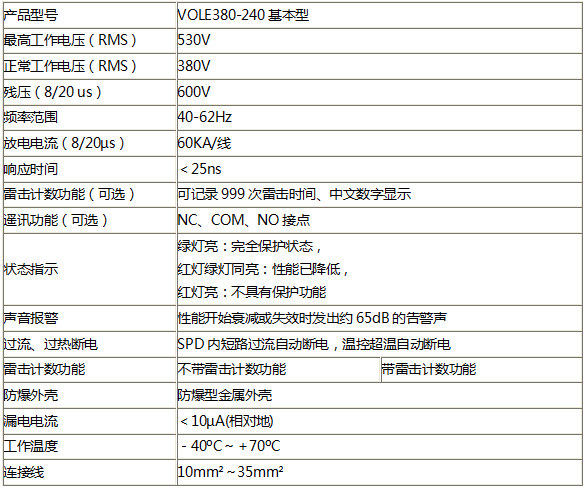 交流電源電涌保護(hù)器技術(shù)參數(shù)