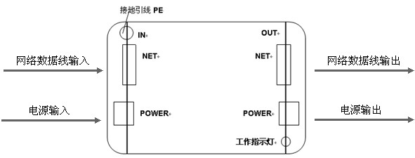 監(jiān)控二合一防雷器產(chǎn)品接線(xiàn)圖