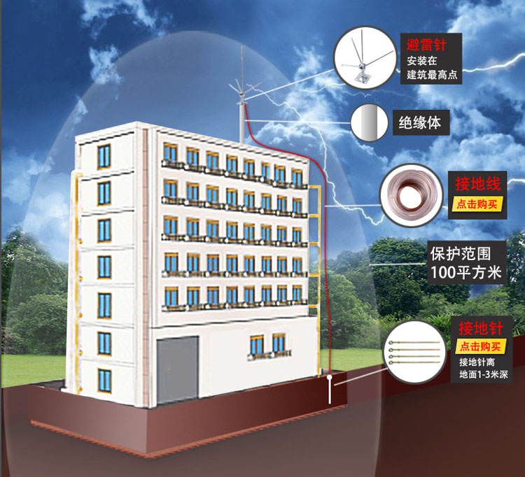 三叉球型避雷針安裝示意圖