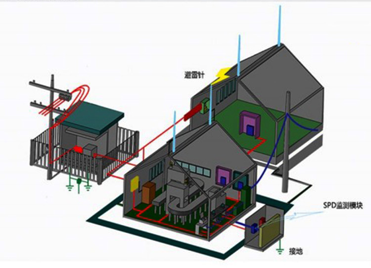 法國富蘭克林避雷針安裝示意圖