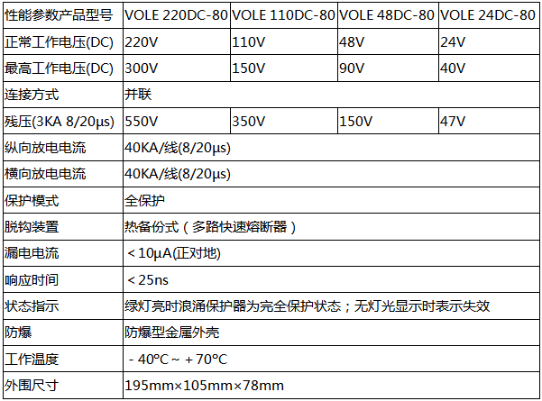 VOLE DC-80系列防雷器技術(shù)參數(shù)