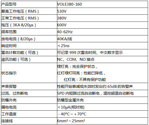 VOLE380-160防雷器技術參數(shù)