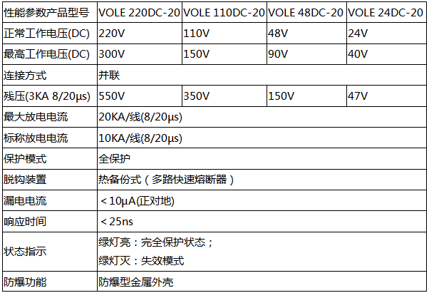 VOLE DC-20系列防雷器技術(shù)參數(shù)