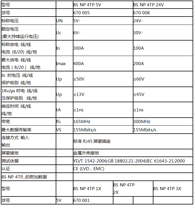 八口網(wǎng)絡(luò)信號(hào)防雷器技術(shù)參數(shù)