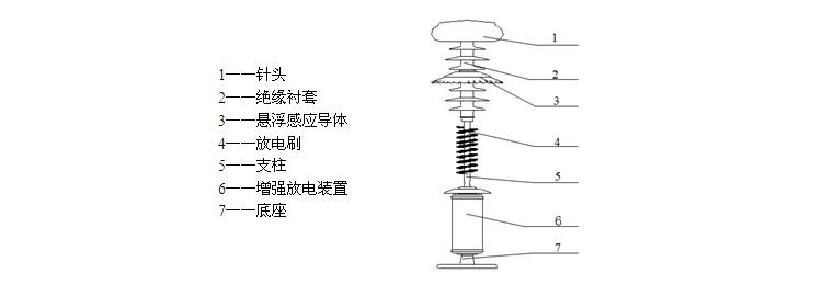 閃盾低接閃避雷針