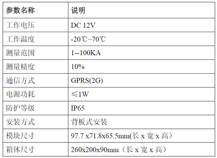 雷電流峰值在線監(jiān)測箱參數(shù)圖